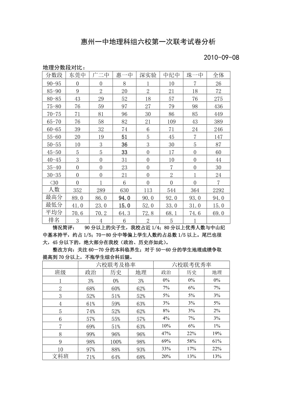 2011届六校第一次联考地理试卷分析(上交年级)_第1页