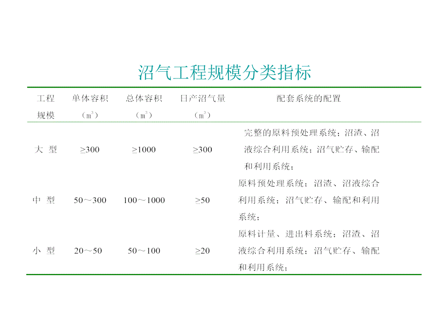 大中型沼气工程技_第4页