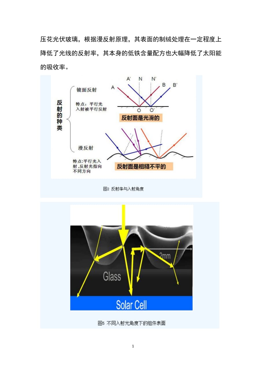 光伏玻璃_第1页