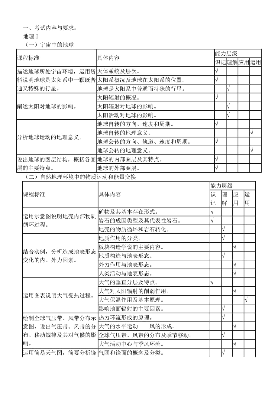 2010年湖南省普通高中学业水平考试大纲(地理)_第1页