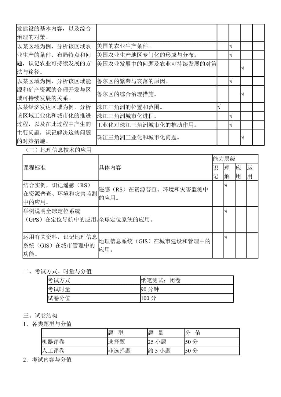 2010年湖南省普通高中学业水平考试大纲(地理)_第5页