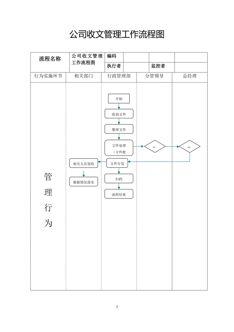 2019年行政部工作流程图_第3页