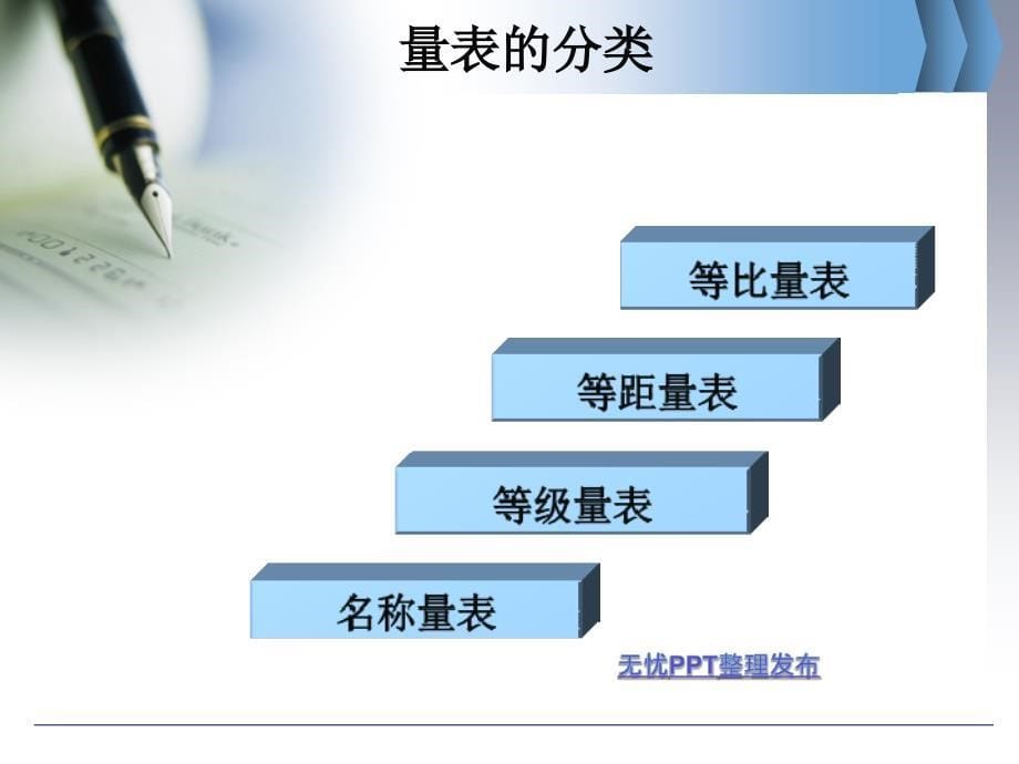 量表与问卷区别之量表_第5页