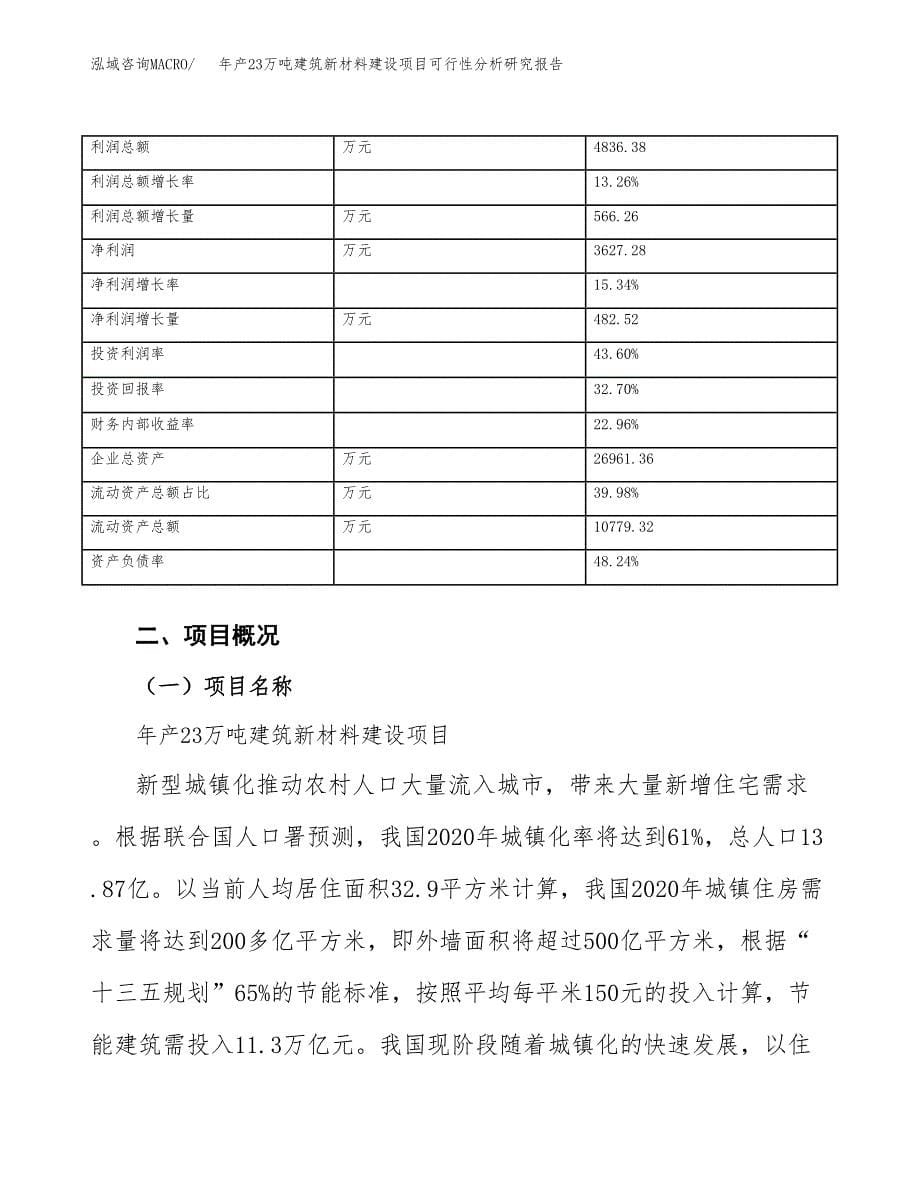 年产23万吨建筑新材料建设项目可行性分析研究报告（立项申请）_第5页