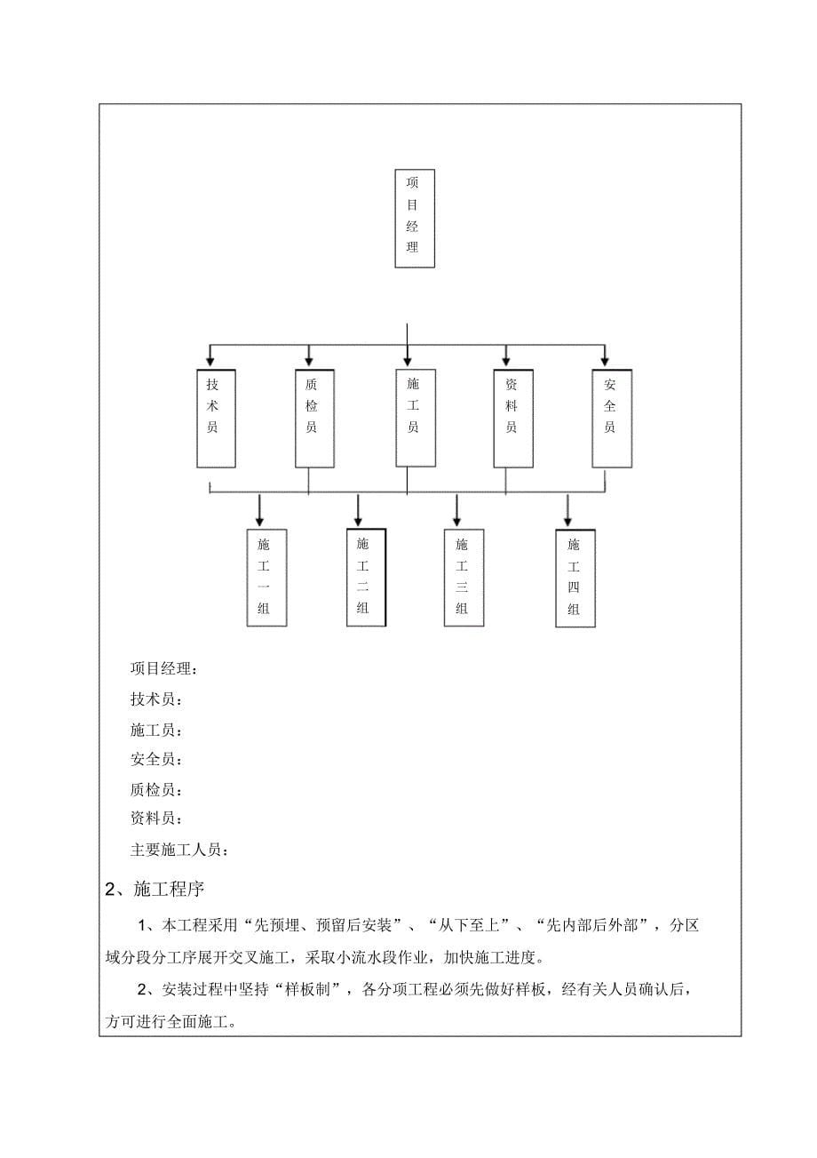 消防工程竣工验收全套资料范本_第5页