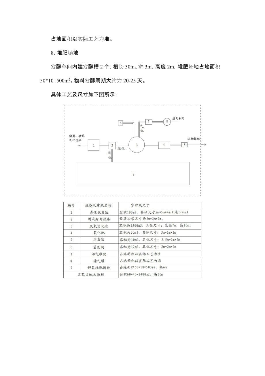 1万头猪养殖场的养殖污水处理工艺.doc_第5页