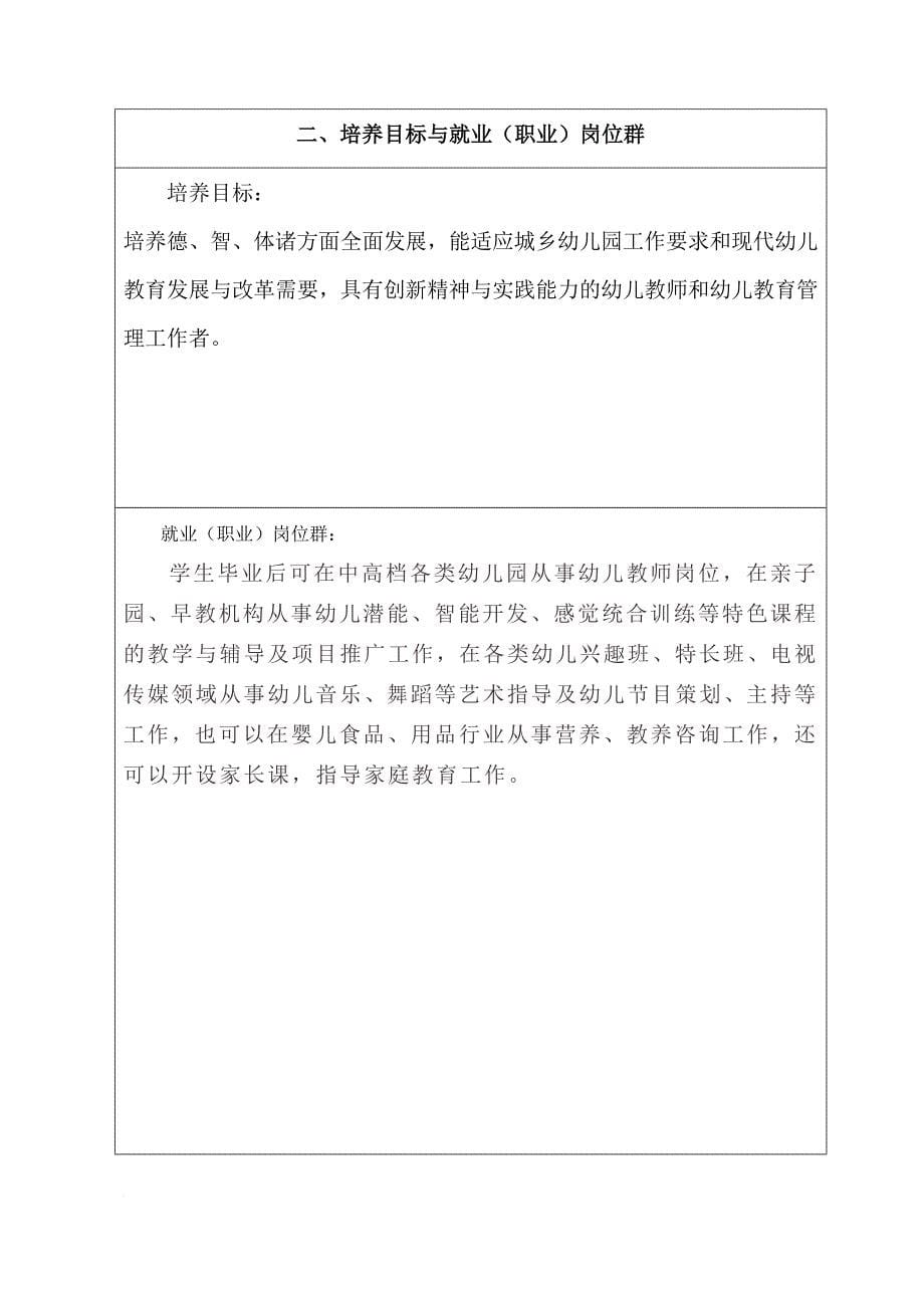 (学前教育)江西省中等职业学校新设专业备案表_第5页