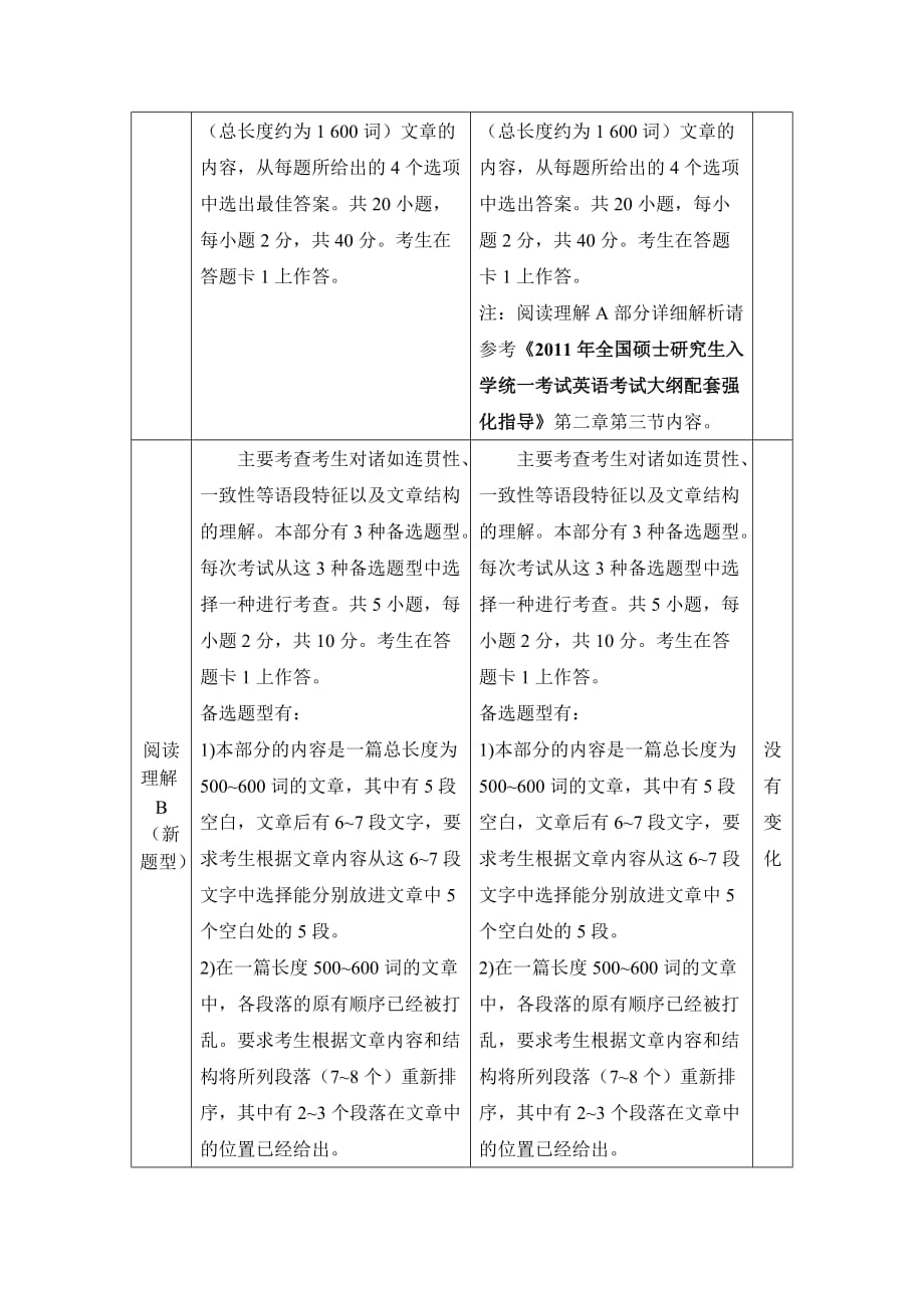 2011年与2010年考研英语(一)大纲变化对照表_第4页