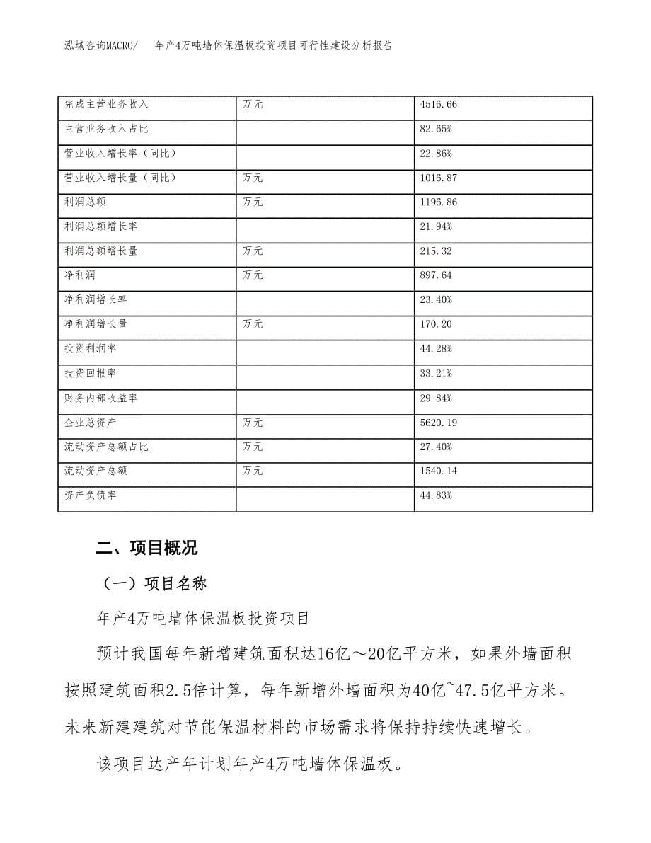 年产4万吨墙体保温板投资项目可行性建设分析报告模板_第5页