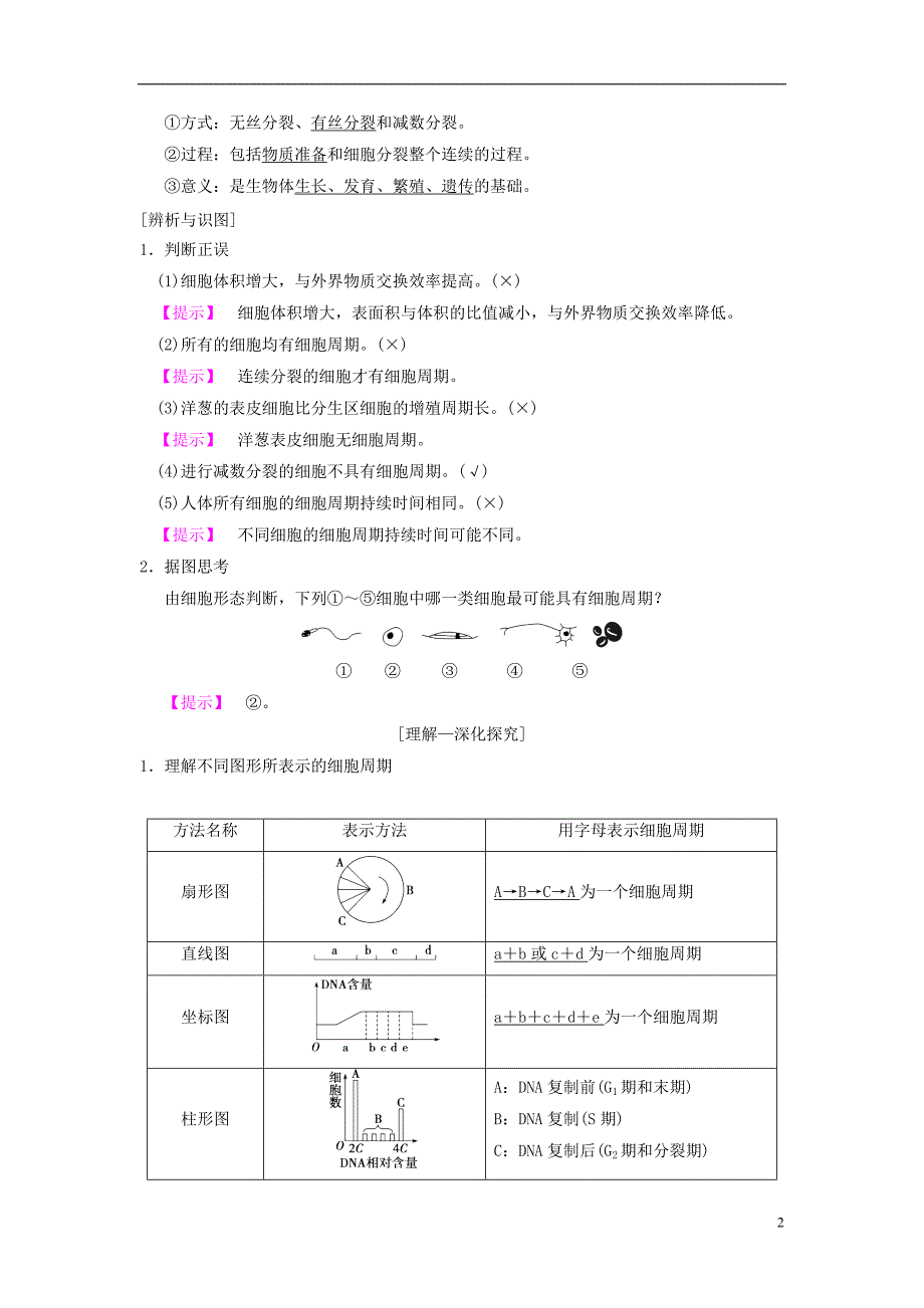 山东省2019高考生物 第4单元 细胞的生命历程（1）细胞的增殖导学案（含解析）新人教版必修1_第2页