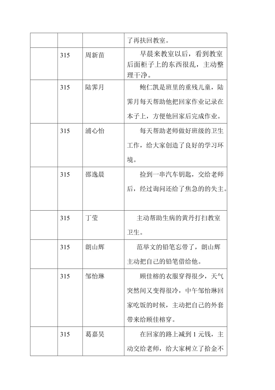 1年级好人好事登记表.doc_第3页