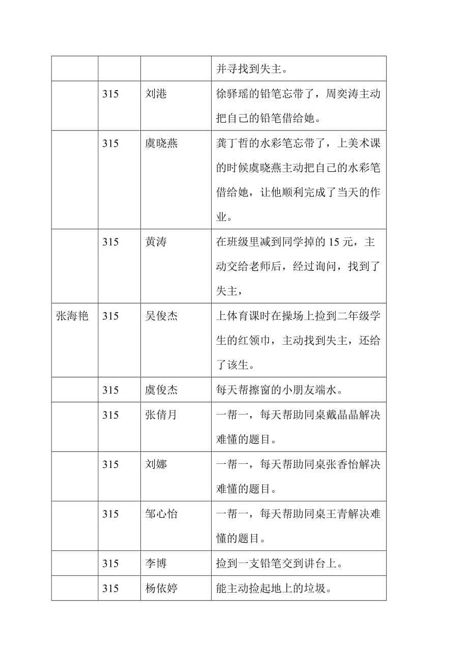 1年级好人好事登记表.doc_第5页