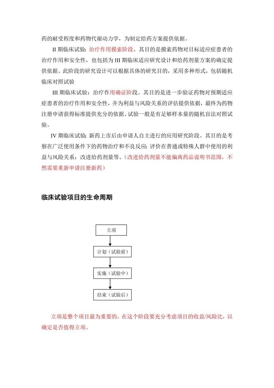 药物临床试验监查员monitor实用技能培训资料_第5页