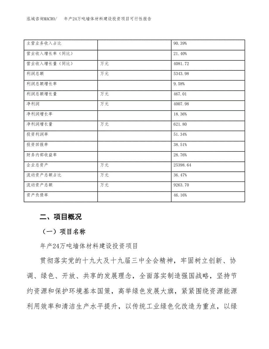 年产24万吨墙体材料建设投资项目可行性报告（申报材料）_第5页