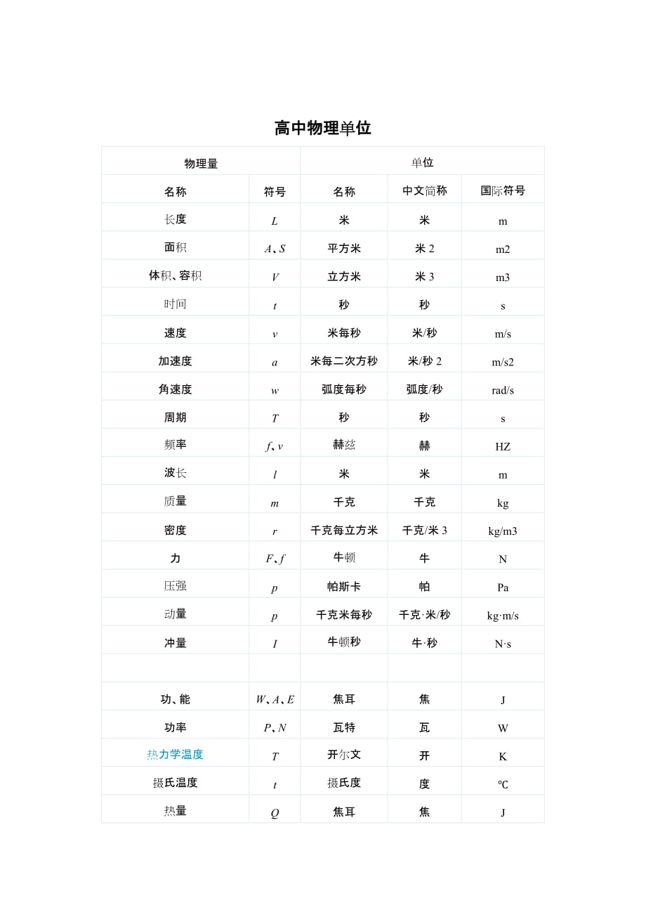 高中物理单位_第1页