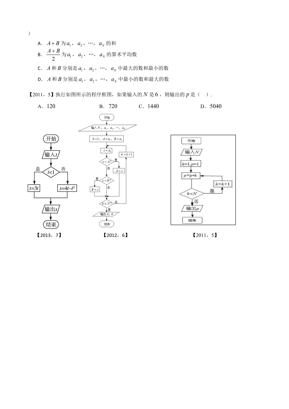 2011—2017高考全国卷ⅰ文科数学程序框图汇编_第2页