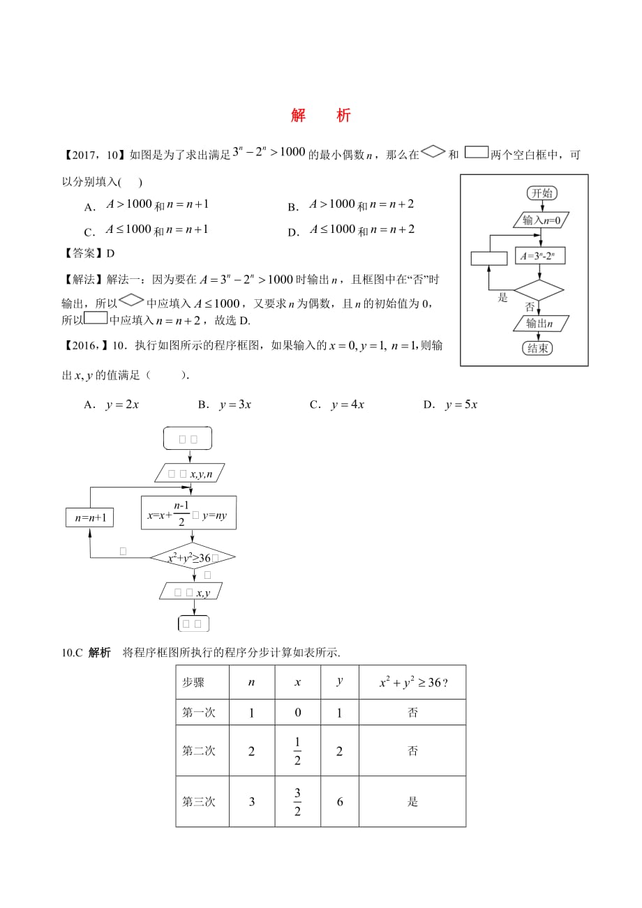 2011—2017高考全国卷ⅰ文科数学程序框图汇编_第3页