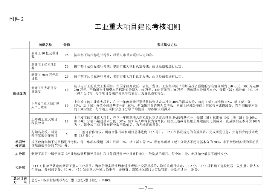 03考核附件(定)_第3页