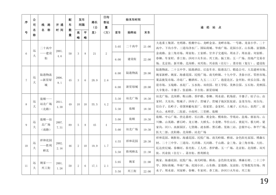 20连市公交化线路一览表_第2页