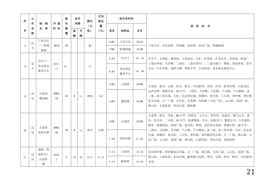 20连市公交化线路一览表_第4页