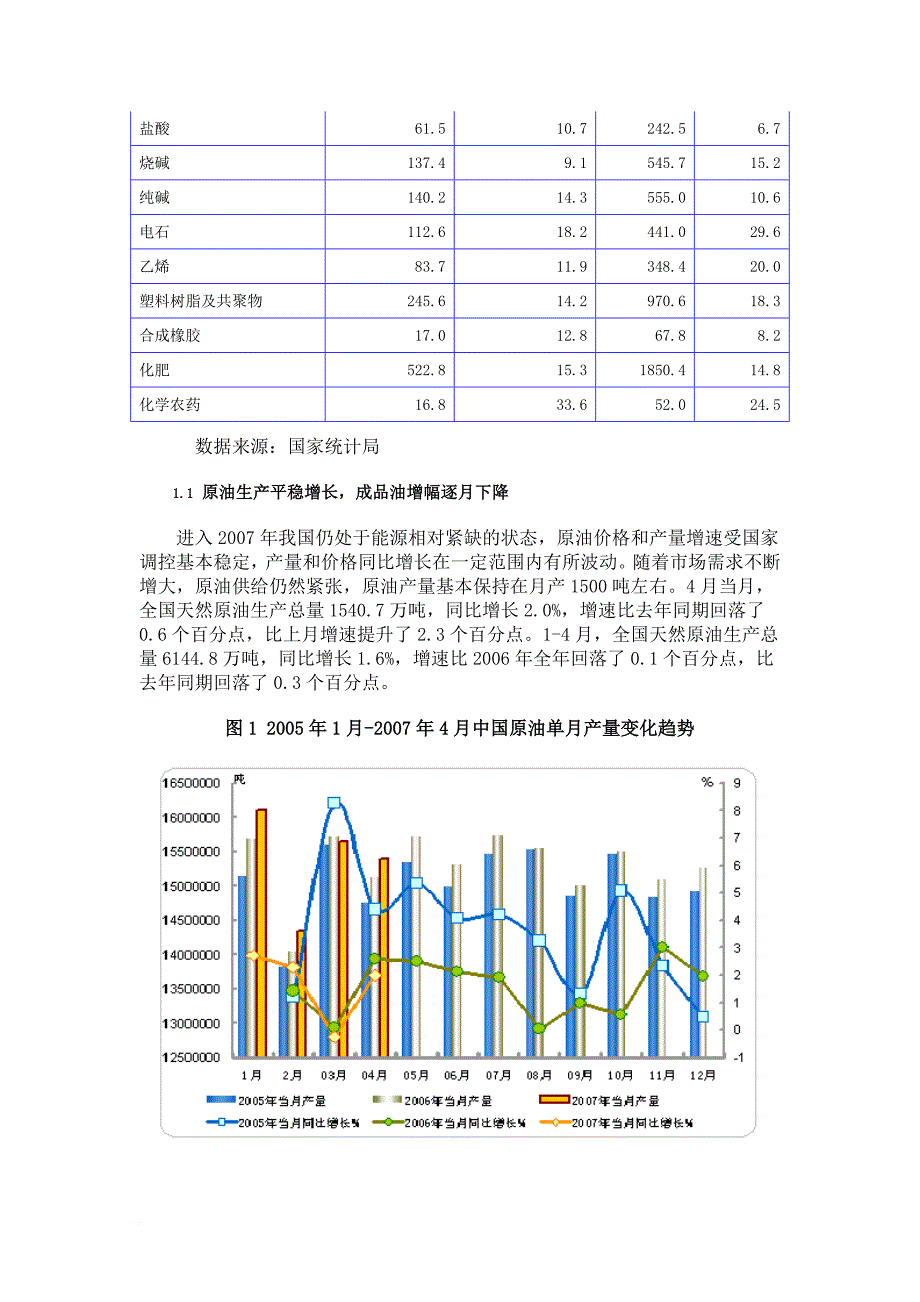 2007年4月份中国石油和化工行业运行分析_第2页