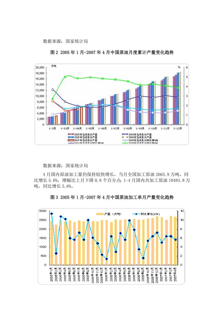 2007年4月份中国石油和化工行业运行分析_第3页