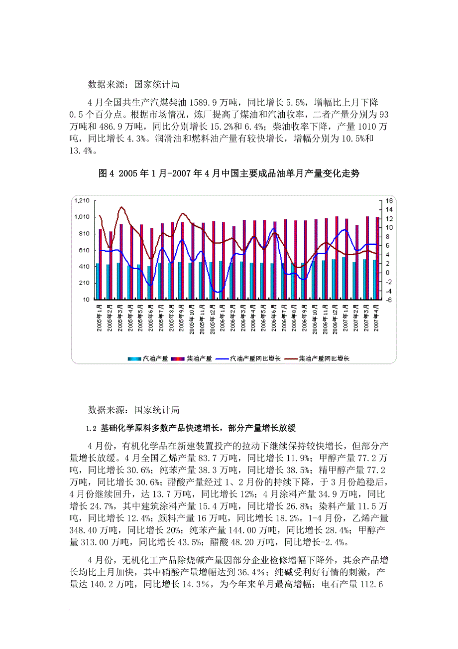 2007年4月份中国石油和化工行业运行分析_第4页