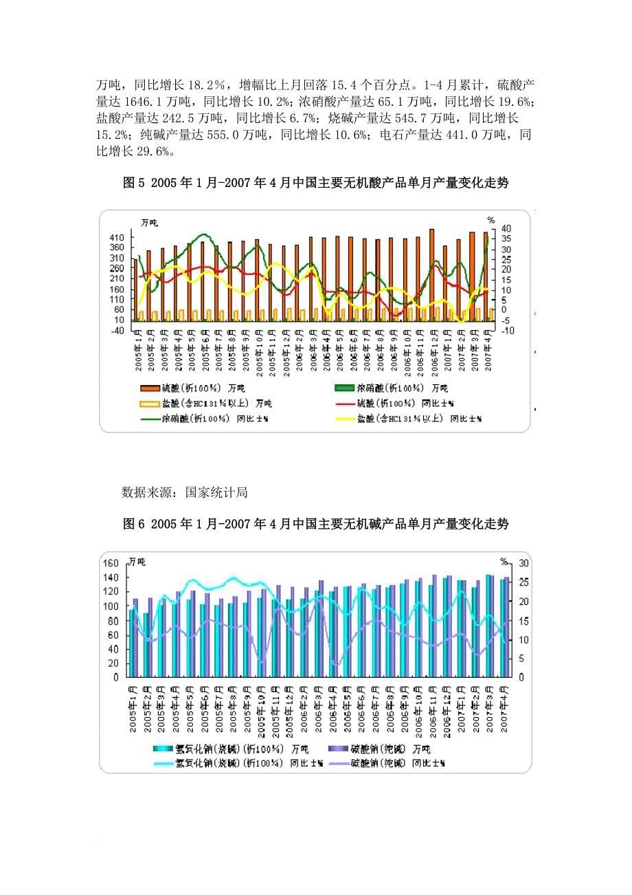 2007年4月份中国石油和化工行业运行分析_第5页