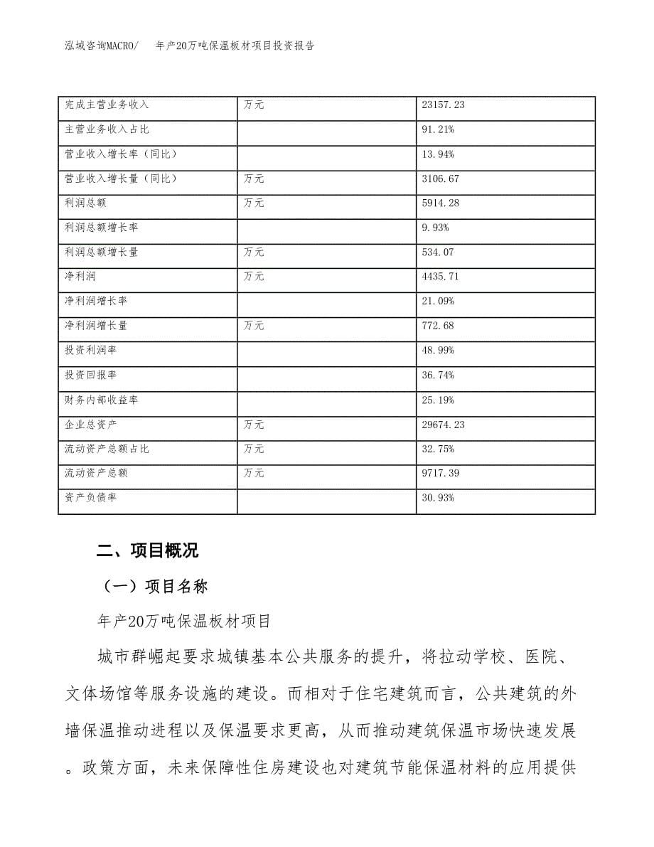 年产20万吨保温板材项目投资报告_第5页