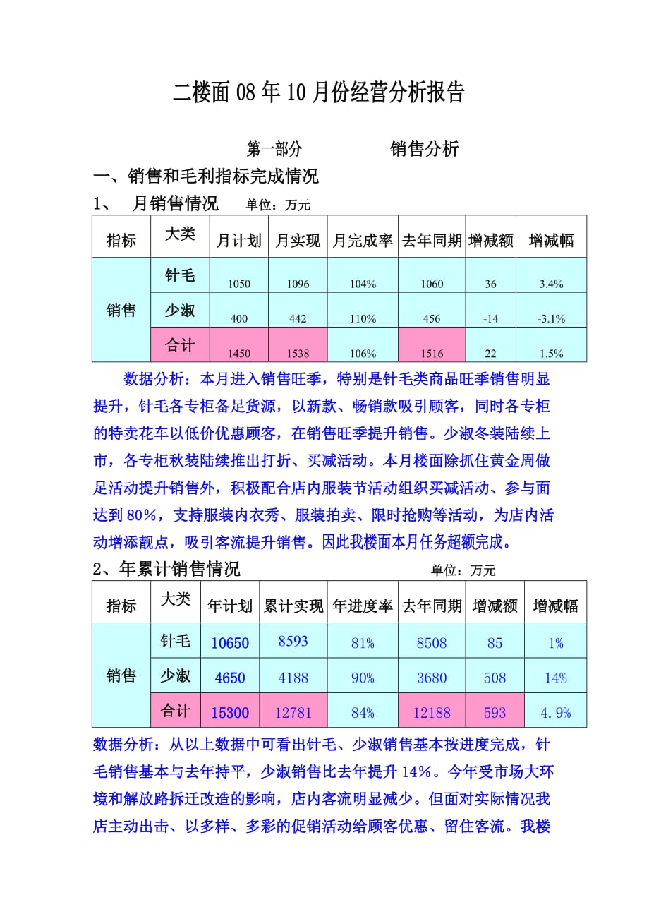 10月销售分析正式_第1页