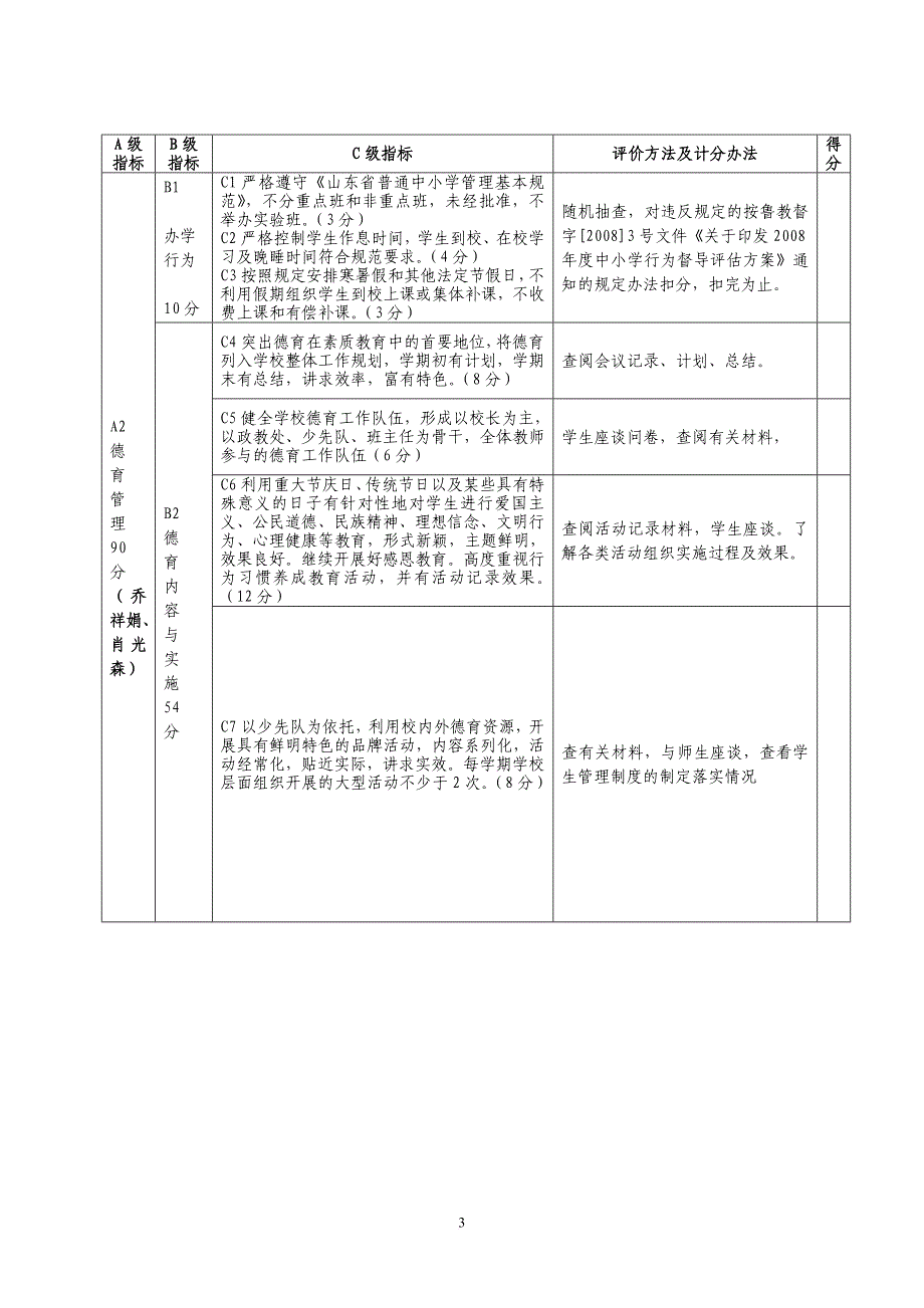 2010-2011学年小学目标管理绩效考核评估细则_第3页