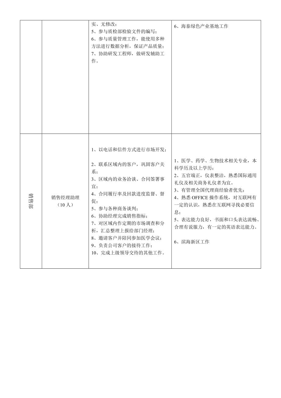 天津市一瑞生物工程有限公司兰州大学研究生院首页_第3页