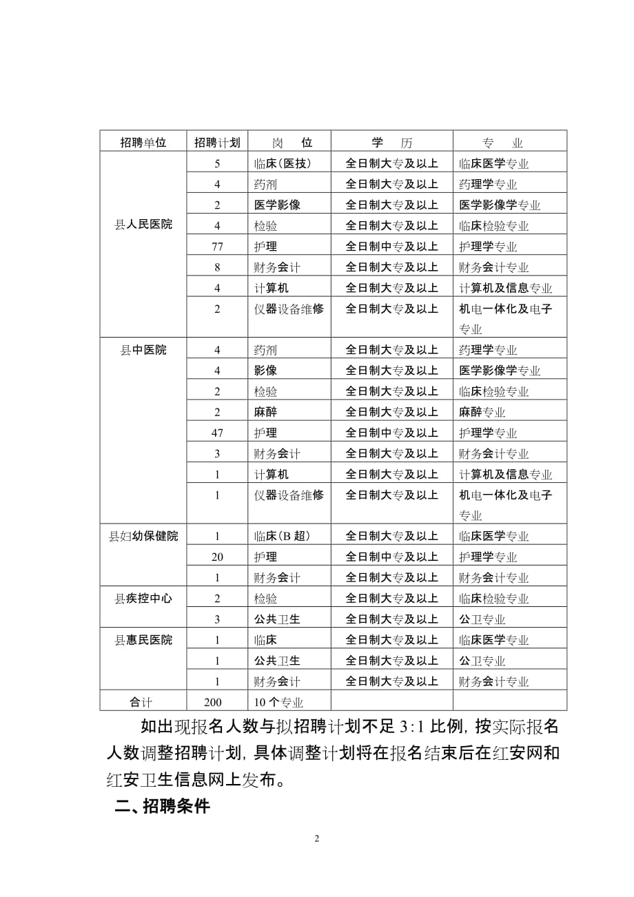 2012红安县卫生专业技术人员招聘_第2页