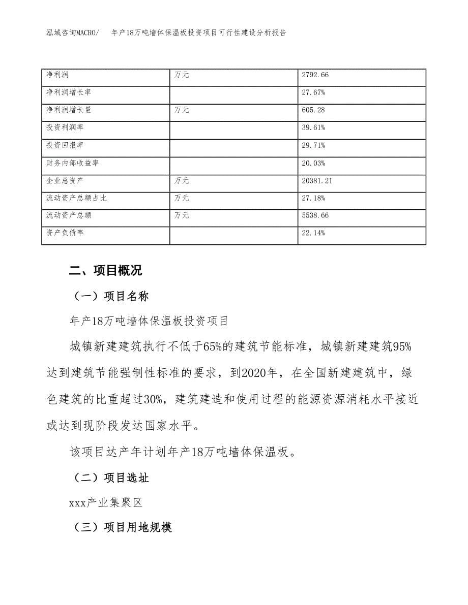 年产18万吨墙体保温板投资项目可行性建设分析报告参考范文_第5页