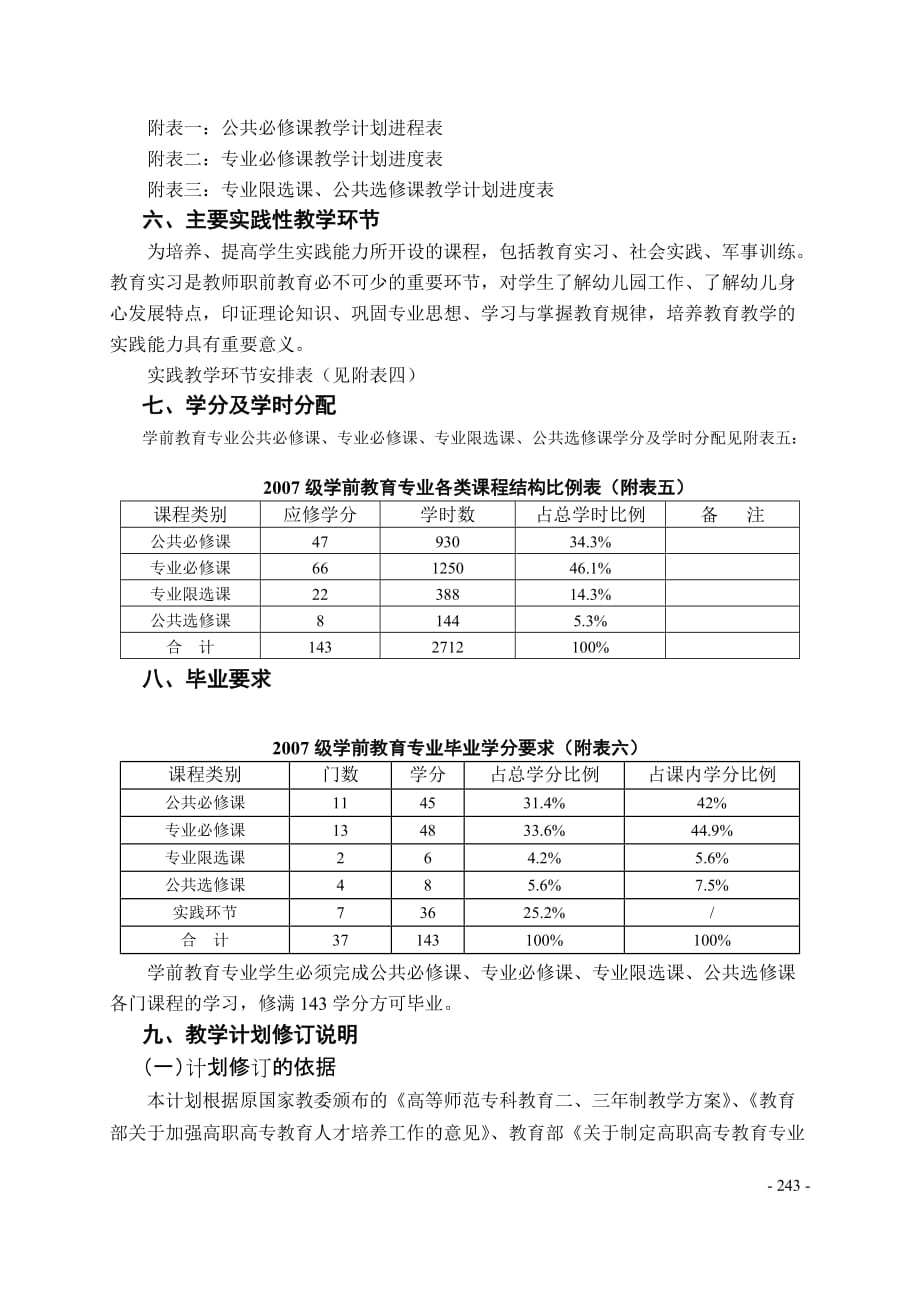 2007级学前教育专业教学计划_第3页