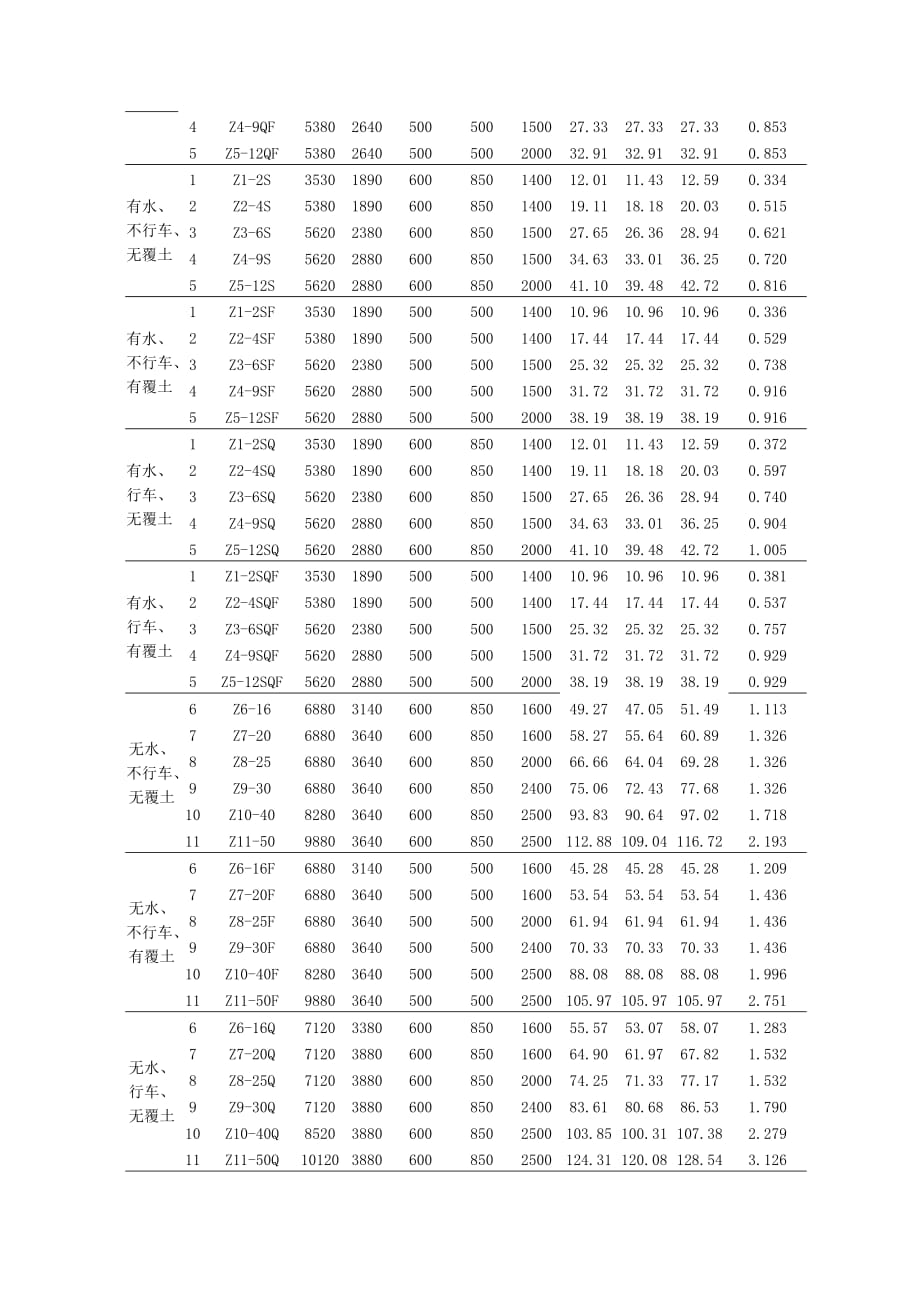 02s701砖砌化粪池.doc_第2页