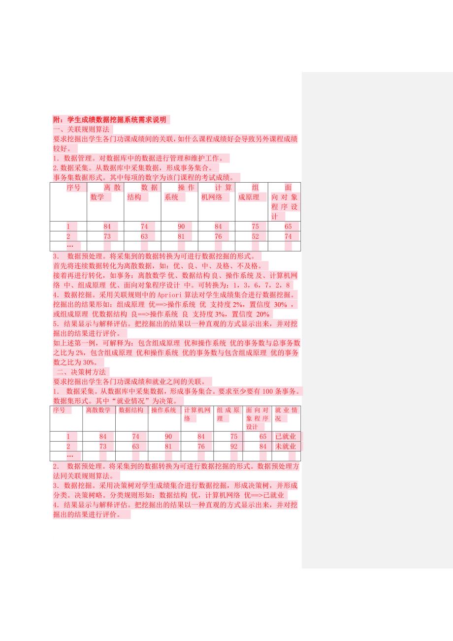 08数据万挖掘——课程设计报告模板_第4页