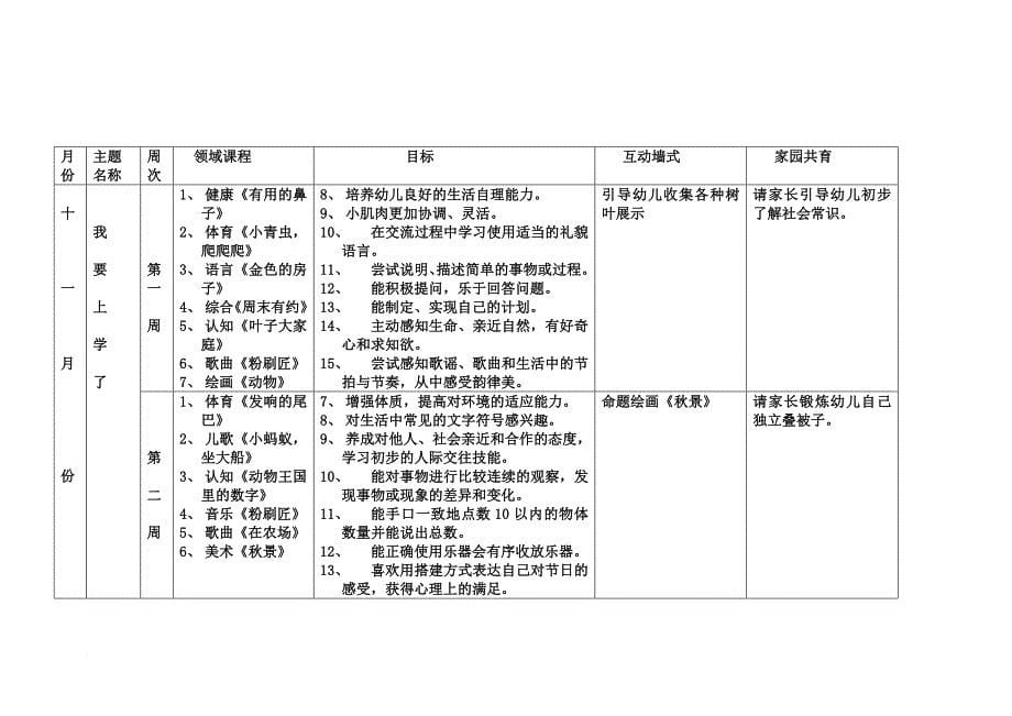 2011年8月中班五大领域学期计划_第5页