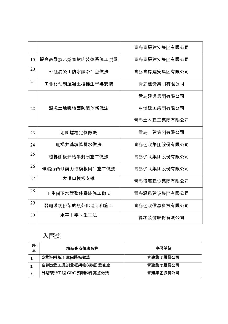 青岛市工程亮点做法评审结果一览表_第4页