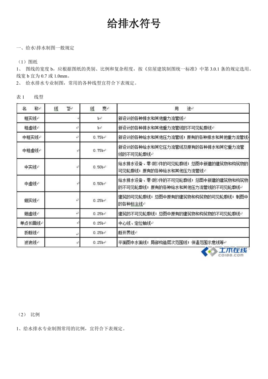 给排水符号_第1页