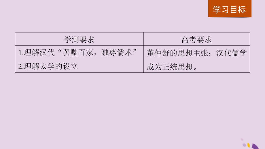 2019年高中历史 专题一 中国传统文化主流思想的演变 第2课 汉代儒学课件 人民版必修3_第2页