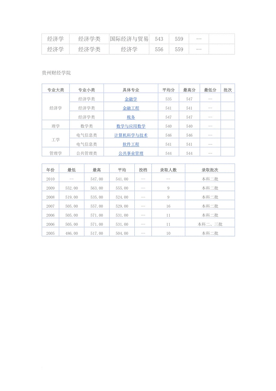 2011年-山东工商学院-金融学-专业在-安徽-招生计划如下_第3页