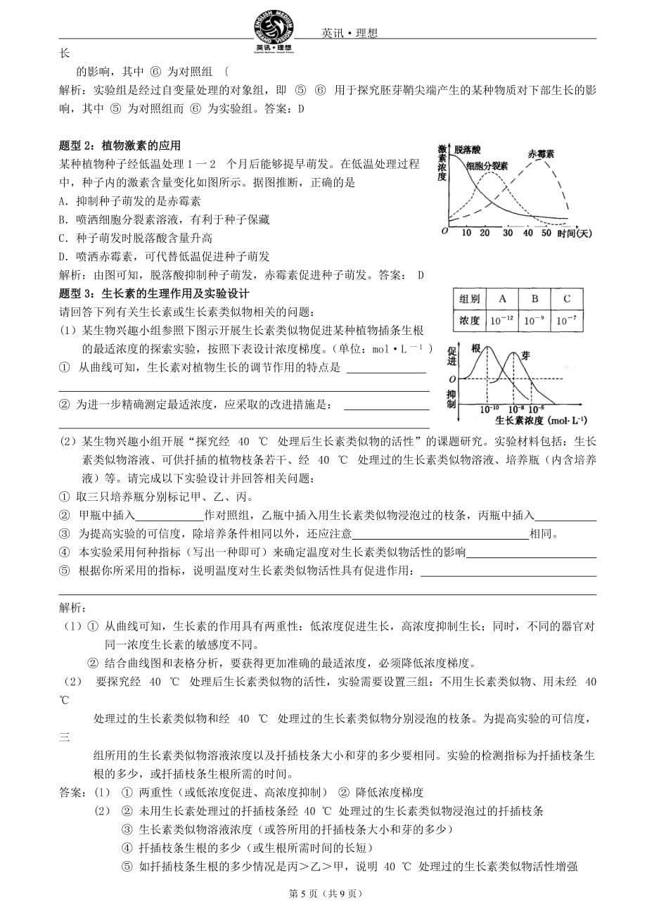 2011年高考理综生物复习专题11：植物激素调节_第5页