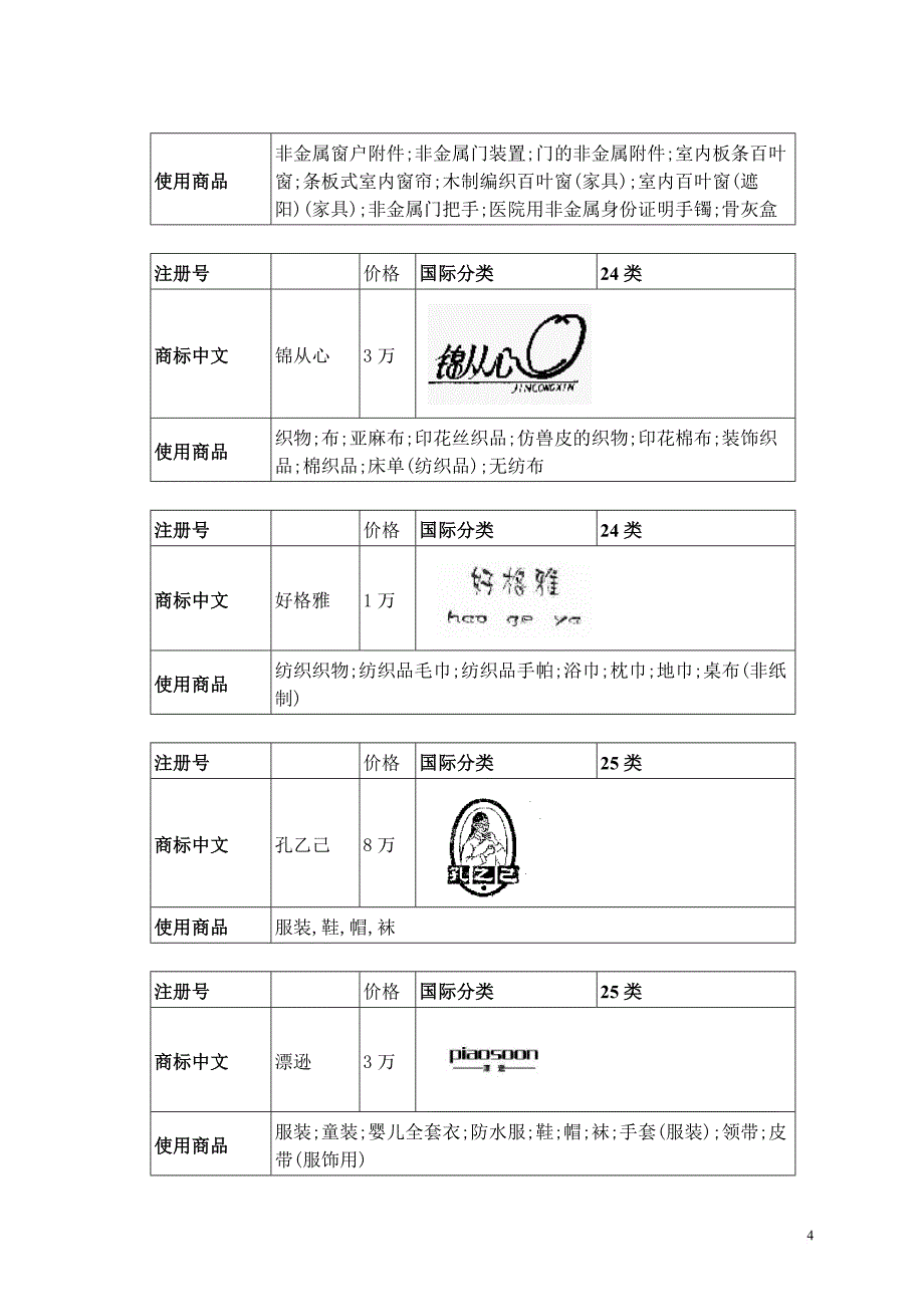 2011.10.20绍兴商标转让—国方商标转让群_第4页