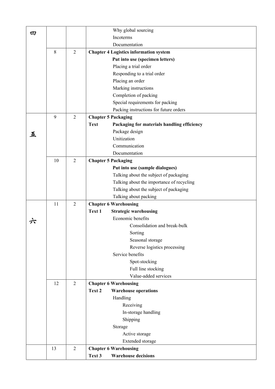 2009-2010学年第2学期物流08级《物流专业英语》教学计划_第4页