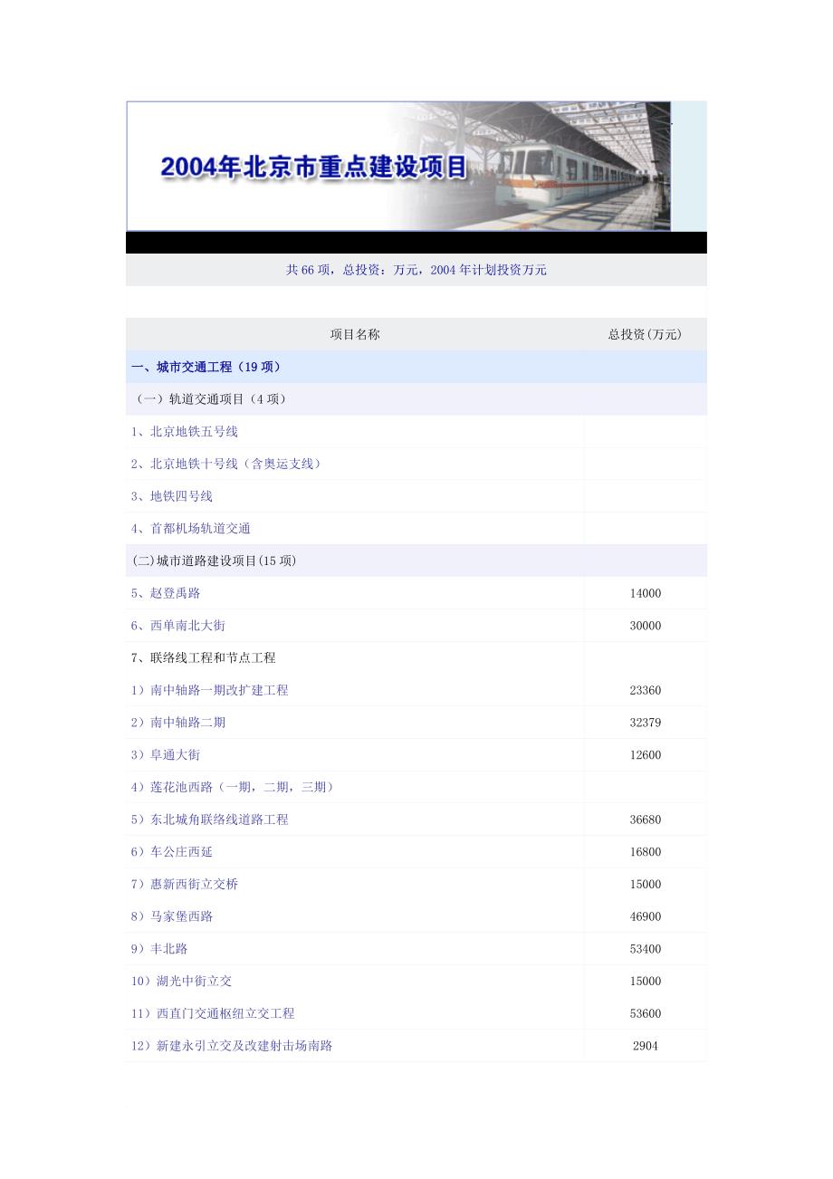 2004年北京市重点建设项目政府投资计划项目_第1页