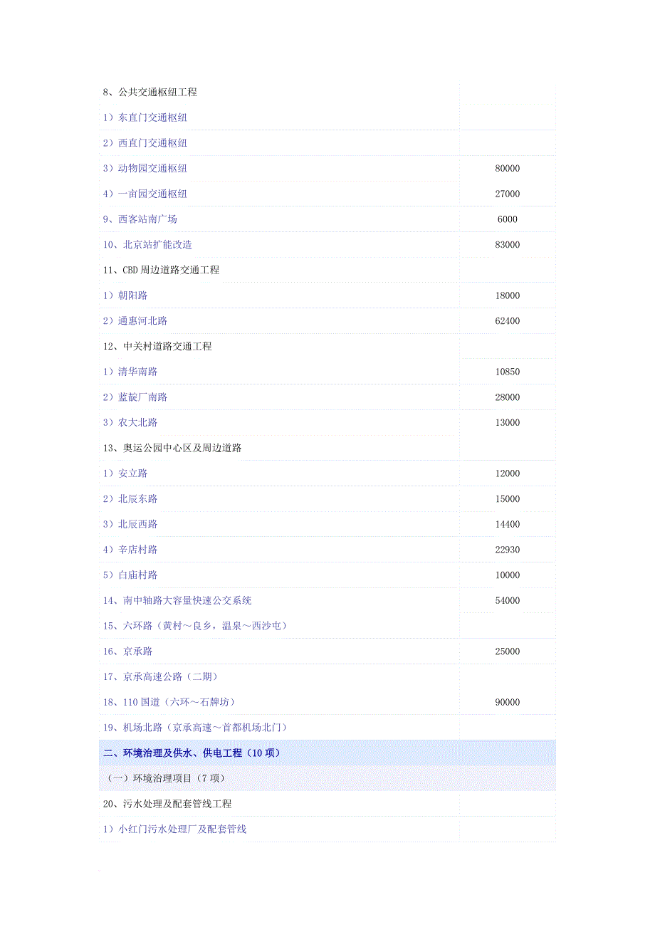 2004年北京市重点建设项目政府投资计划项目_第2页