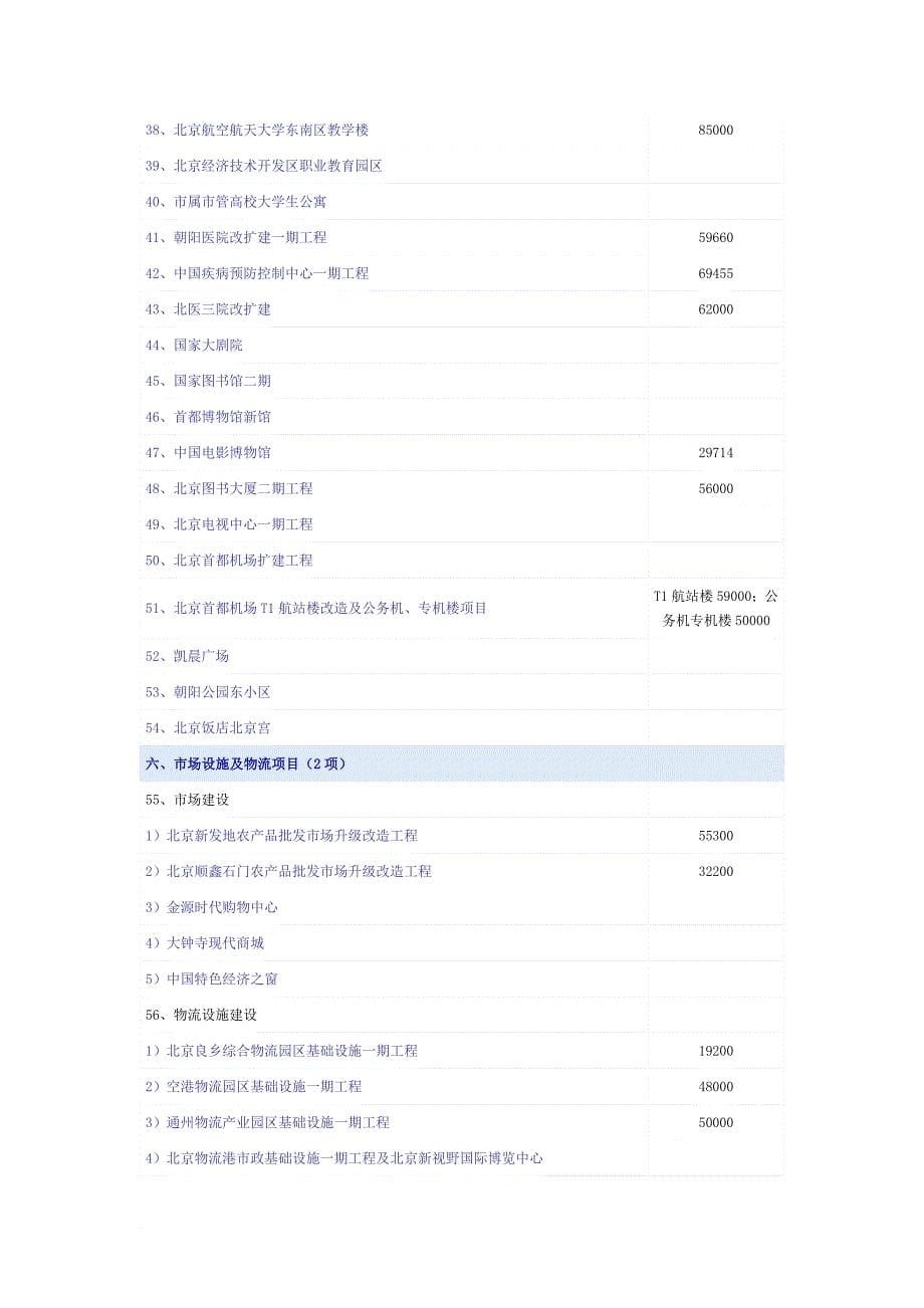 2004年北京市重点建设项目政府投资计划项目_第5页