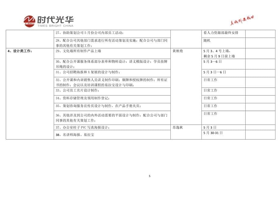 2011年4月份总结+5月份计划(策划部)_第5页