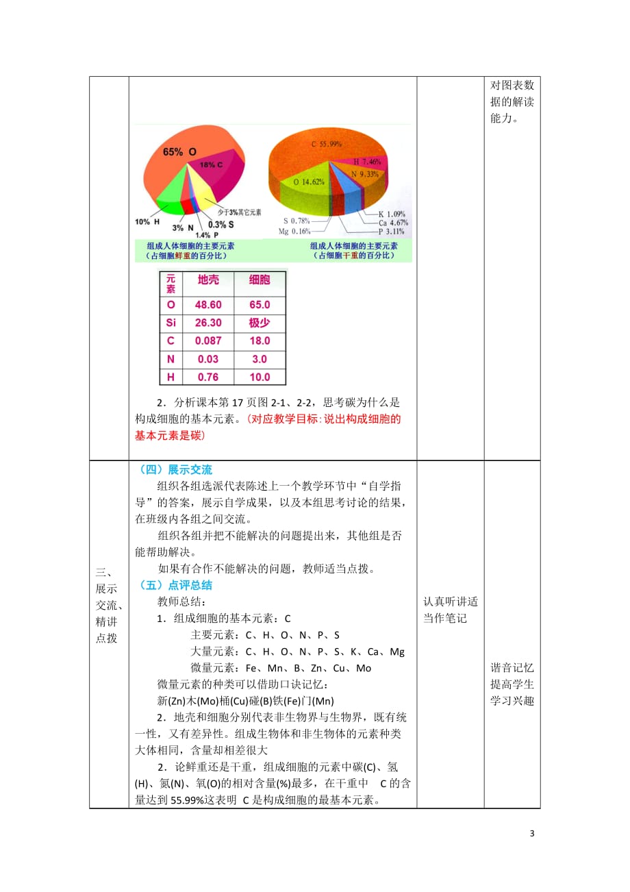 山东省高中生物 2.1 细胞中的元素和化合物教案 新人教版必修1_第3页